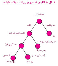 [عکس: KD1.jpg]
