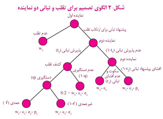 [عکس: KD2.jpeg]