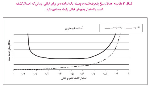 [عکس: KD3.jpg]